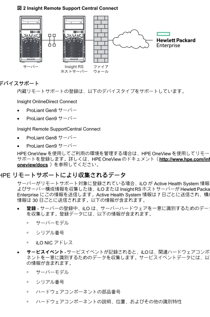 図 2 Insight Remote Support Central Connect サーバー ファイア ウォールInsight RSホストサーバー デバイスサポート 内蔵リモートサポートの登録は、以下のデバイスタイプをサポートしています。 Insight OnlineDirect Connect