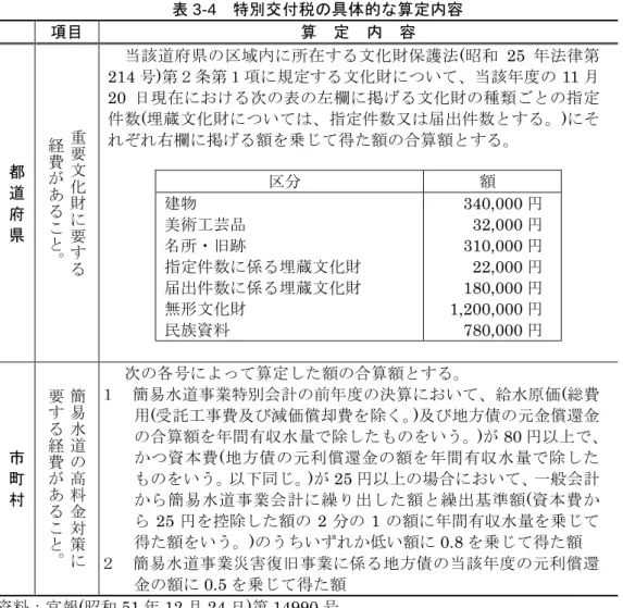 表 3-4  特別交付税の具体的な算定内容  項目  算  定  内  容  都 道 府 県  重要文化財に 要 す る経費があること。 当該道府県の区域内に所在する文化財保護法(昭和 25 年法律第214号)第２条第１項に規定する文化財について、当該年度の11月20日現在における次の表の左欄に掲げる文化財の種類ごとの指定件数(埋蔵文化財については、指定件数又は届出件数とする。)にそれぞれ右欄に掲げる額を乗じて得た額の合算額とする。 区分 額 建物 美術工芸品 名所・旧跡 指定件数に係る埋蔵文化財  届出件