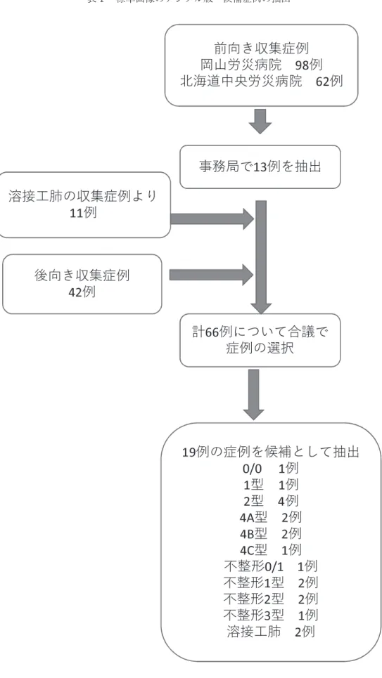 表 1 標準画像のデジタル版 候補症例の抽出