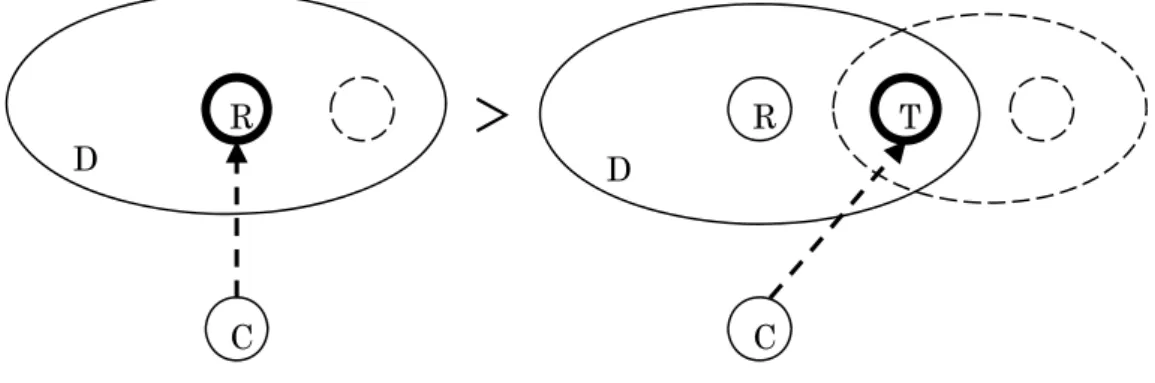 図 1.4（Langacker (1993: 6)  より引用） 