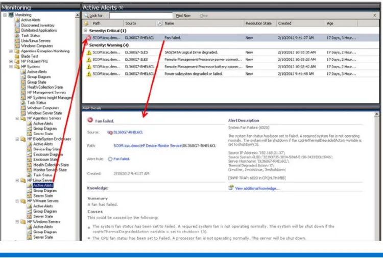 図 5: Management Pack によって、HP ProLiant サーバーと HP BladeSystem エンクロージャーを監視し、ハードウェアイベントの発生 時には SCOM コンソールにアラートを送信できます。 