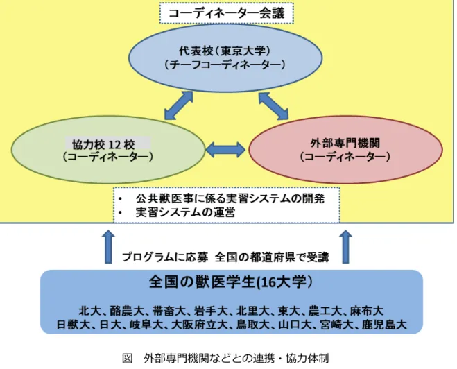 図  外部専門機関 連携・協力体制 参考 2 