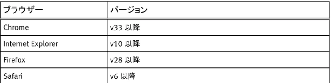 表  4 ブラウザー バージョン ブラウザー バージョン Chrome v33 以降 Internet Explorer v10 以降 Firefox v28 以降 Safari v6 以降 動的ホスト構成プロトコル（ DHCP）サーバー（DHCPv4）（IPv4 アドレスを動的に割り当てるた めに必要）。 ドメイン ネーム システム（DNS）サーバー（IPv4 アドレスと IPv6 アドレスの両方を使用する環 境に必要）。 ネットワーク  タイム プロトコル（NTP）サーバー（省略可能、ただし強く推奨）。