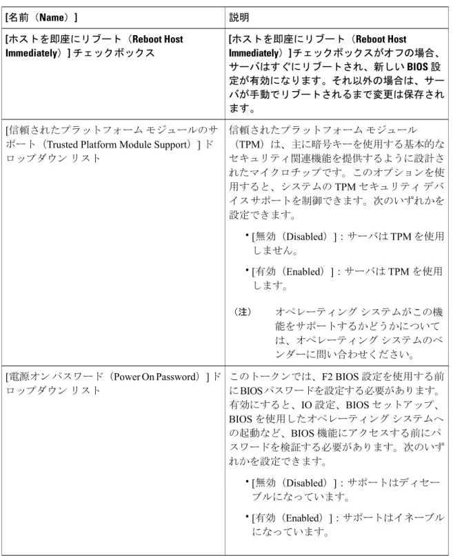 表 3：[セキュリティ（Security）] タブの BIOS パラメータ 説明 [名前（Name）] [ホストを即座にリブート（Reboot Host Immediately）] チェックボックスがオフの場合、 サーバはすぐにリブートされ、新しい BIOS 設 定が有効になります。それ以外の場合は、サー バが手動でリブートされるまで変更は保存され ます。[ホストを即座にリブート（Reboot HostImmediately）] チェックボックス 信頼されたプラットフォーム モジュール （TPM）は、主に暗
