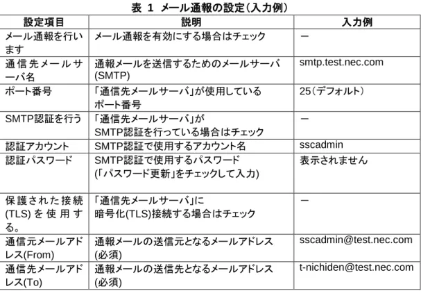 表  1  メール通報の設定（入力例）  設定項目  説明  入力例  メール通報を行い ます  メール通報を有効にする場合はチェック  －  通 信 先 メ ー ル サ ーバ名  通報メールを送信するためのメールサーバ (SMTP)  smtp.test.nec.com  ポート番号  「通信先メールサーバ」が使用している  ポート番号  25（デフォルト）  SMTP認証を行う  「通信先メールサーバ」が  SMTP認証を行っている場合はチェック  －  認証アカウント  SMTP認証で使用するアカウン