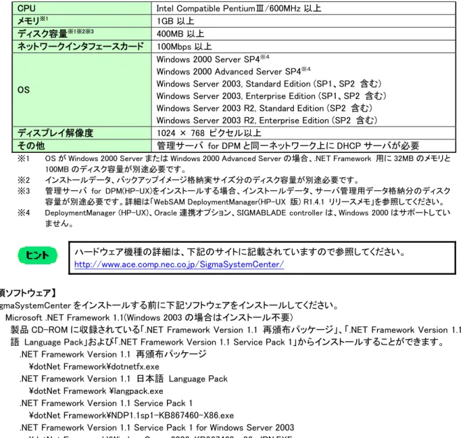 表  3-3  管理サーバ動作環境  CPU  Intel Compatible PentiumⅢ/600MHz 以上 