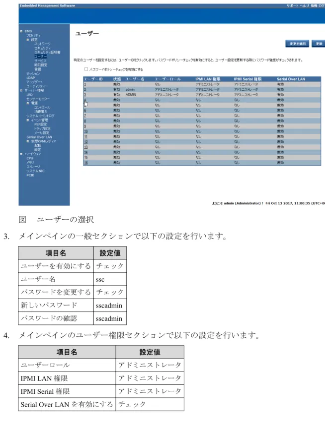 図　  ユーザーの選択 3. メインペインの一般セクションで以下の設定を行います。 項目名 設定値 ユーザーを有効にする チェック ユーザー名 ssc パスワードを変更する チェック 新しいパスワード sscadmin パスワードの確認 sscadmin 4