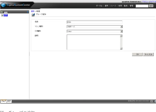 図　グループの追加