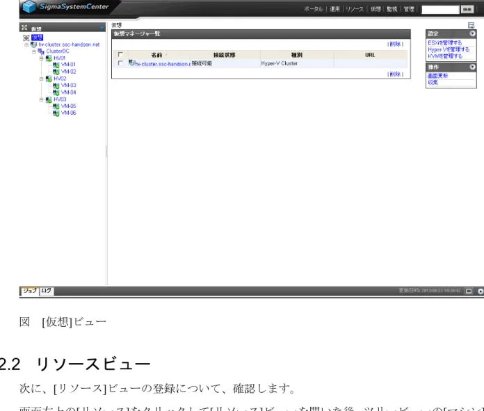 図　 [仮想]ビュー 5.2.2   リソースビュー 次に、 [リソース]ビューの登録について、確認します。 画面右上の[リソース]をクリックして[リソース]ビューを開いた後、ツリービューの[マシン] をクリックして「マシン一覧」画面に移動して、 [リソース]ビュー上の登録内容を確認して みましょう。 Hyper-V クラスタに登録されている物理サーバ[HV01]、[HV02]、[HV03]、業務用仮想マシン [VM-01]、[VM-02]、[VM-03]、[VM-04]、[VM-05]、[VM-06]が次