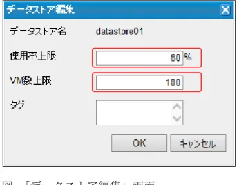 図　 「データストア編集」画面 5.4   手動での Migration（仮想マシンの移動） 以上の作業により、SSC の基本的な設定は完了です。 現在の段階で、手動で様々な操作が SSC 上から行えます。テストを兼ねて手動での "Migration"(Hyper-V の用語では「ライブマイグレーション」)を行ってみることにしましょ う。"Migration"は、仮想マシンを稼動させたままの状態で物理サーバ間の移動を行うことを 指します。 注 SigmaSystemCente