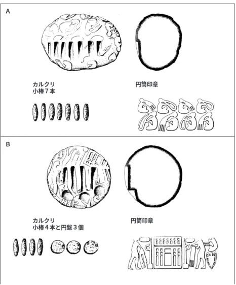 図 12 42） を参照。 カルクリ  小棒７本  カルクリ  小棒４本と円盤３個  円筒印章  円筒印章 Ａ Ｂ  ――――――――――――