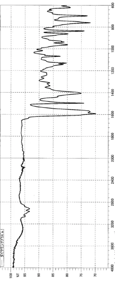 Fig. 5-1.  A社 ATRスペクトル（ダイヤモンドプリズム）