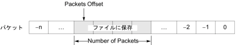 図 2-4 ：保存するパケットの設定