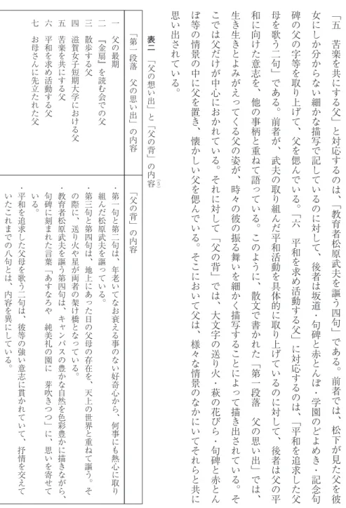 表 二 ﹁ 父 の 想 い 出 ﹂ と ﹁ 父 の 背 ﹂ の 内 容 ︵５ ︶﹁第一段落父の思い出﹂の内容 ﹁ 父 の 背 ﹂ の 内 容一父の最期二﹃金扇﹄を読む会での父三散歩する父四滋賀女子短期大学における父五苦楽を共にする父六平和を求め活動する父七お母さんに先立たれた父・第一句と第二句 は ︑ 年 老 い て な お 衰 え る 事 の な い 好 奇 心 か ら ︑ 何 事 に も 熱 心 に 取 り組んだ松原武夫を謳っている︒・第三句と第四句は︑地上にあった日の父母の存在を︑天上の世界と重ねて謳