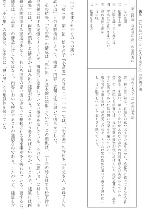 表 三 ﹁ 母 の 思 い 出 ﹂ と ﹁ 母 の ま な ざ し ﹂ の 表 現 方 法 ︵７ ︶﹁第二段落母の思い出﹂の表現方法﹁母のまな ざ し ﹂ の 表 現 方 法一母の最期二配慮する母三洋服を縫ってくれた母四本当にご苦労さまでした︒五母の老後と趣味六母の味七見事な生き方・第一句と第二句は︑肩越し の 風 や 大 文 字 の 送 り 火 か ら ︑ 感 覚 的 に 蘇 っ て き た 母 の 香や温もりを謳い︑母というかけがえのない存在の特質を浮かびあがらせている︒・第三句・第四句と第五句は︑母の