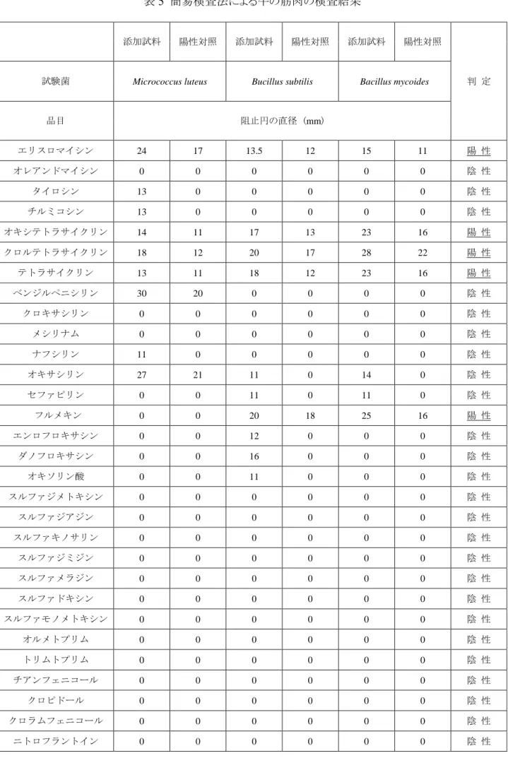 表 5  簡易検査法による牛の筋肉の検査結果 