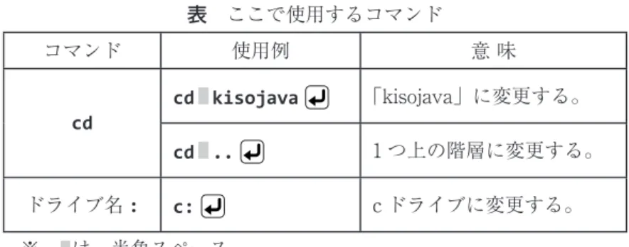 表　ここで使用するコマンド コマンド 使用例 意 味 cd cd ■ kisojava  「kisojava」に変更する。 cd ■ ..  1 つ上の階層に変更する。 ドライブ名 : c:  c ドライブに変更する。 　　　※　 ■ は，半角スペース 6.2　Java プログラムのコンパイルと実行 (1)  　javac  ex201.java を入力して，ソースプログラムのコンパイルを行 う。なお，問・練習問題のコンパイルを行う際は階層を変更しておく（問の 場合は「D:¥kisojava¥toi>