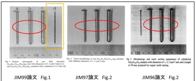 図 1 は， JIM99 論文の Fig.1,JIM97 論文の Fig.2 及び JIM96 論文の Fig.2  の再掲である。 各論文で作製した試料の外観写真が示される。これらの写真はコントラストに違いは あるが，赤色の楕円で囲った３本の釘状試料に着眼すると，形状は同一であり，その ほか映り込んだ物差しと３本の試料の位置関係等から，これら３本の試料写真は，同 一試料を被写体にして撮影したものとみて良い旨，東北大学宛に告発した。この告発 に対する「調査報告書」は次の事実を認定している。（検証結果その 2