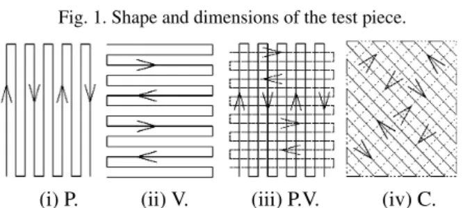 Fig.  2.  Scan  patterns  of  the  nozzle  for  the  preparation  of  test  pieces. Scan patterns (iii) and (iv) are scanned by mutually