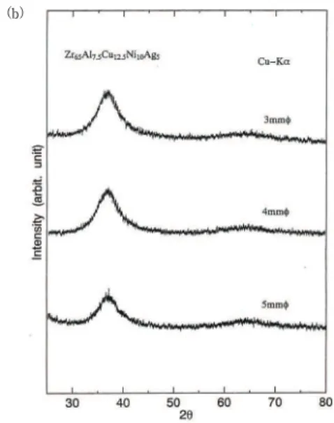 図 4 （a）99 年論文の Fig.2 の再掲，（b）97 年論文の Fig.3 の再掲