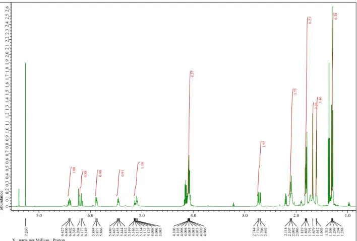 Fig. 2   1 H NMR spectrum of compound 2 in CDCl 3 . 