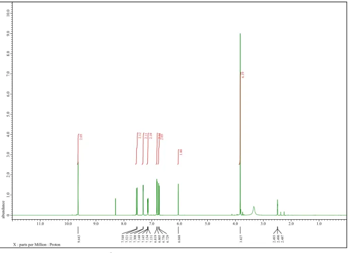 Fig. 4   1 H NMR spectrum of curcumin in DMSO-d 6 . 