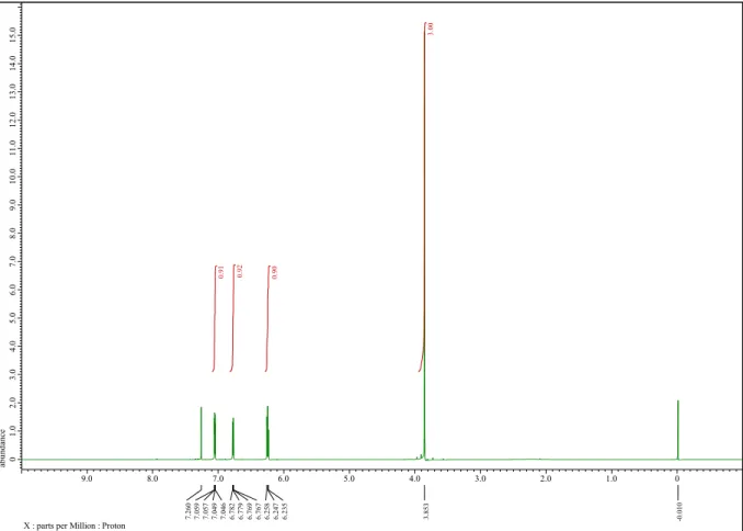 Fig. 5   1 H NMR spectrum of compound 7 in CDCl 3 . 