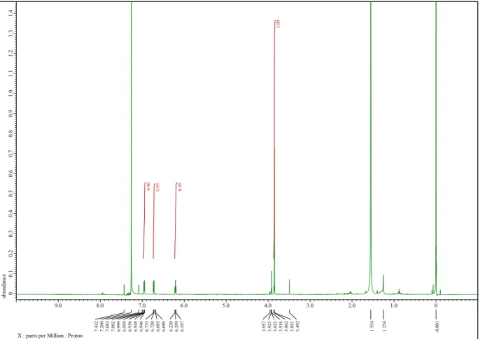 Fig. 6   1 H NMR spectrum of compound 8 in CDCl 3 . 