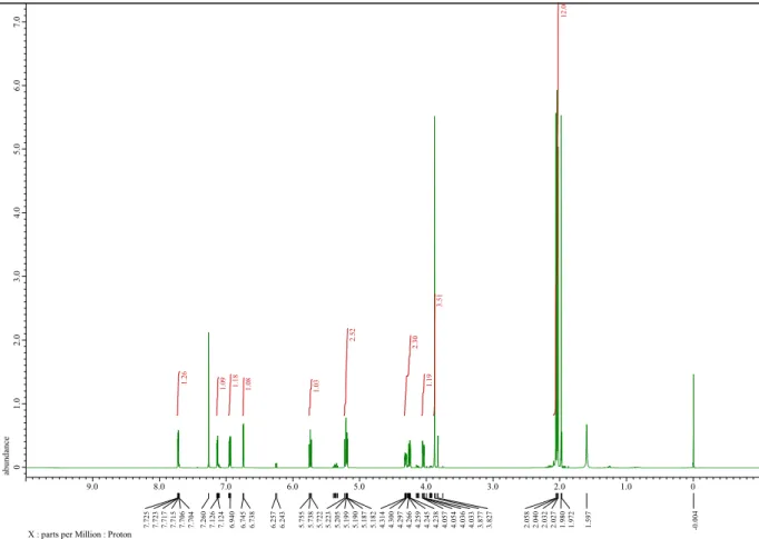 Fig. 7  1 H NMR spectrum of compound 9 in CDCl 3 . 