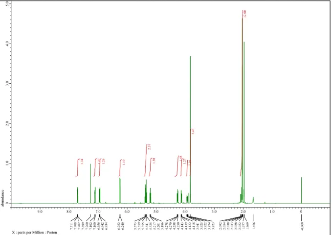 Fig. 8   1 H NMR spectrum of compound 10 in CDCl 3 . 