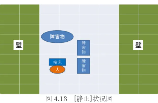図 4.2 白色の植木鉢 図 4.3 白色の植木鉢のエッジ画像 図 4.4 白色の植木鉢の白線除去画像 4・1・2  対象:路面 障害物のない路面そのものの画像処理を行う．     路面の検出では障害物となる輪郭が検出されないこと が望ましい．図 4.5 では問題なく処理が行われている．し かし図 4.6 では輪郭が検出され，閾値よりも高い値になっ ている．これはインターロッキングブロックの溝の輪郭を 検出してしまったためである． 検証のため各図のエッジ画像を以下に示す．図 4.7 では エッジを検出せず障
