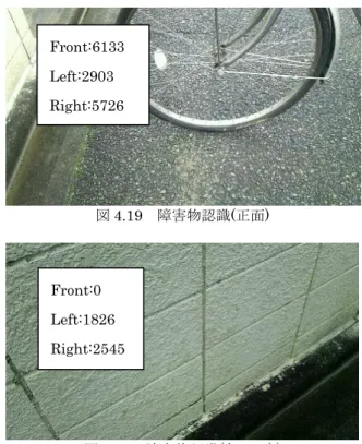 図 4.16 障害物認識 ( 左 90 度 )  その後，元の進行方向から 45 度右に向いた時に画像 処理を行い図 4.17 の通り前方に障害物がるため，さらに 右に 45 度に向くように指示が出された． そして元の進行方向から 90 度向き画像処理を行うと図 4.18 となった．既に左 45 度， 90 度の検出が終わってい るため現在の位置が行き止まりであると考えられるので 「静止してください」と言う指示が出され，その場で静止 した． 図 4.17 障害物認識 ( 右 45 度 )  図 4.18 障