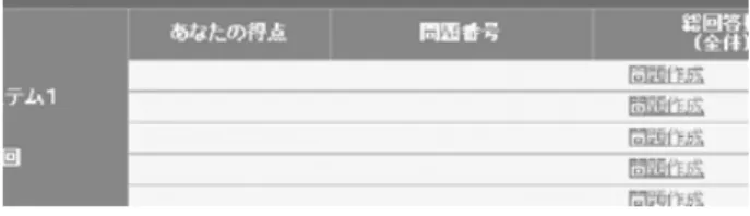 表 2. login_system データベース テーブル名  用途  user_table  各種ユーザ情報  q_login_user  携帯用簡単ログイン機能  表 3