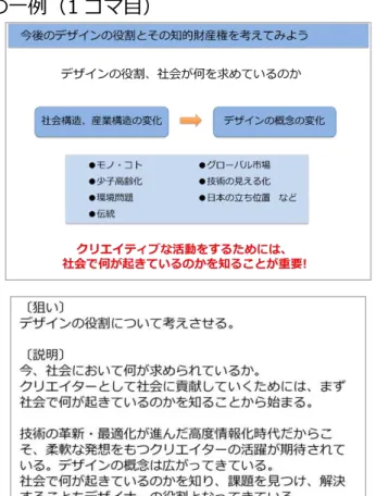 図表 4  講義用資料 一例 1 コ 目   検証講義 実施と結果  作成 ・講義用資料・講義用 い 効果を検証 改善点 を明 以下 通 検証講義を実施 実施日時：平成 29 年 2 月 14 日 火 13:30～15:45 休憩 15 分含 実施対象：京都市立芸術大学美術学部 ン科 3 年次生 12 名  実施範囲：  ・ コ 目： ン ョン  ・ コ 目：意匠法  ※ コ 目：知財検索 若干触 程度   ・ コ 目：著作権法  ・ コ 目：契約法 コン ョン 関 事項 ：  ※時間的制約 あ 上記内容 