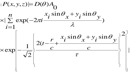 Fig. 2.7 shows the directivity using 1 ms, 0.5 ms and 0.1 ms according to Eq. 