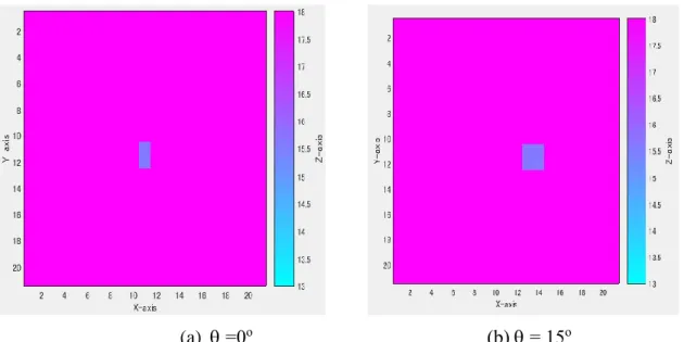 Fig. 3.13: Signal intensity after delay-and-sum operations and range image: Reflector at  25 m in    = 0 o  direction