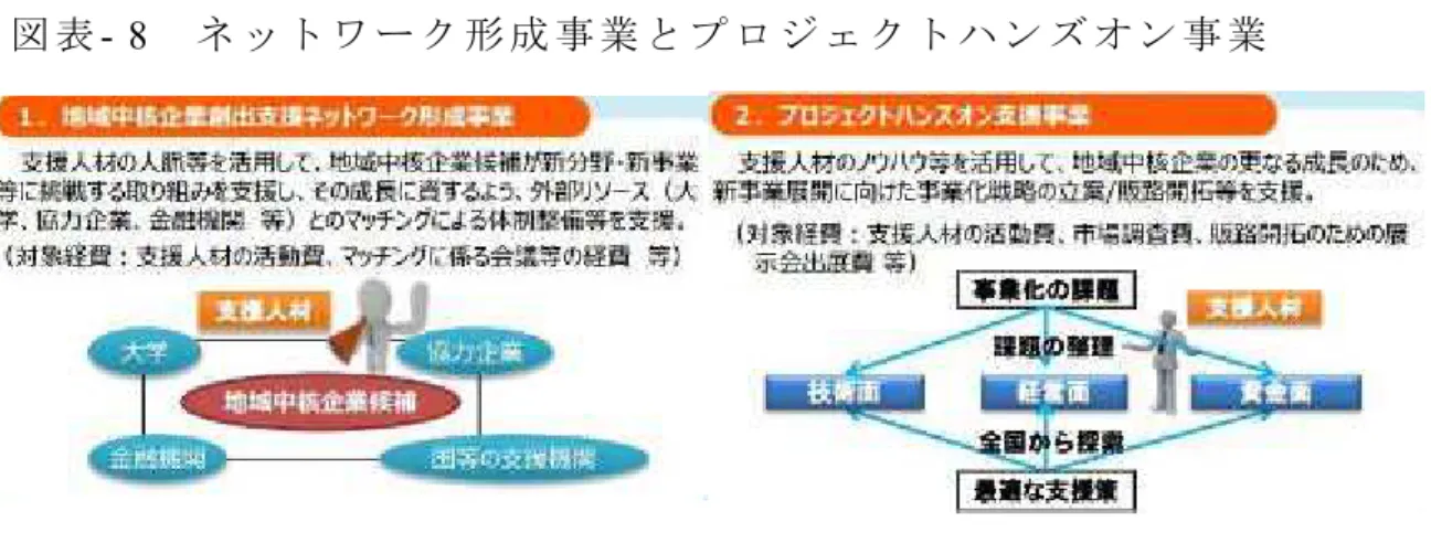 表 ワ 形 業 業 医 「 週     公 開 情 報 調 査 結 果 国 医 Ｎ 週 術 知 的 産 活 用 業 目 利 機 能 関 調 査 究 報 告 書 「 買 特 許 庁 産 業 産 問 調 査 究 術 需 要 供 給 繋 業 構 想 目 利 人 育 確 保 求 い 現 状 目 利 定 義 業 構 想 必 要 術 知 的 産 見 出 開 調 企 調 整 活 用 案 仮 定 能 力 い 類 型 析 人 育 方 法 検 討 行 特 許 庁 調 査 あ 調 査 目 利 機 能 『 定 義 求 知 識 能 