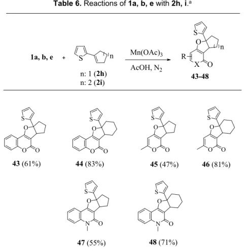 Table 6. Reactions of 1a, b, e with 2h, i.
