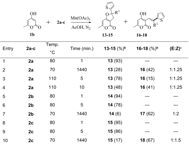 Table 2. Reaction of 4-hydroxy-6-methyl-2H-pyran-2-one (1b) with 2a-c. a