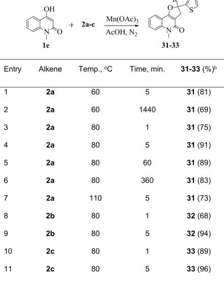Table 4. Reaction of 1e with 2a-c. a