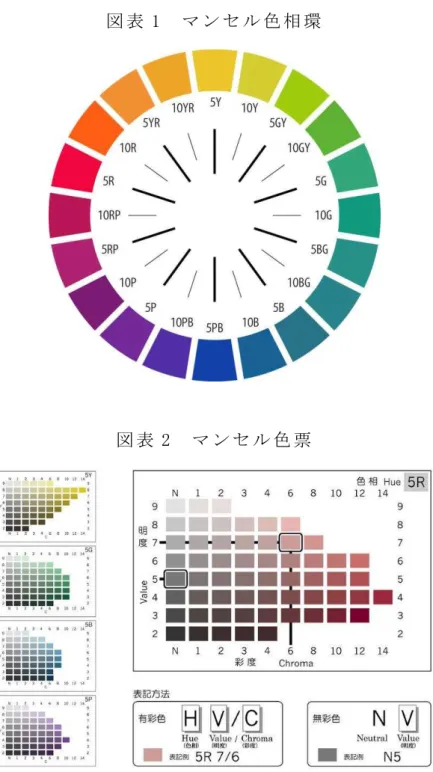 表 1  ン 色 相 環