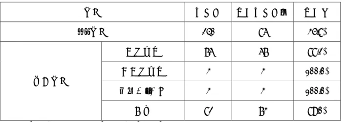 表 1.  ヒト及び食品由来サルモネラ株の薬剤耐性状況  (2018 年分離株  n=322）  （2019/3/2 時点）  由来  菌株数  耐性菌株数＃  耐性率  ヒト由来  240  86  35.8%  食品由来  国産鶏肉  76  67  88.2% 外国産鶏肉 3 3  100.0%  その他・不明  3  3  100.0%  合計  82  73  89.0%        ＃18 抗菌剤中 1 剤以上に耐性(R)を示した菌株 表 2