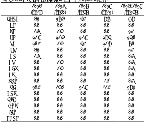 表 8.  ヒト由来 S . Enteritidis の耐性率(2015-2018 年)  2015  2016  2017  2018  2015-2018      (n=39)  (n=40)  (n=47)  (n=31)  (n=157)  ABPC  5.1  17.5  4.3  9.7  8.9  GM  0.0  0.0  0.0  0.0  0.0  KM  2.6  2.5  0.0  0.0  1.3  SM  12.8  12.5  12.8  19.4  14.0  TC  10
