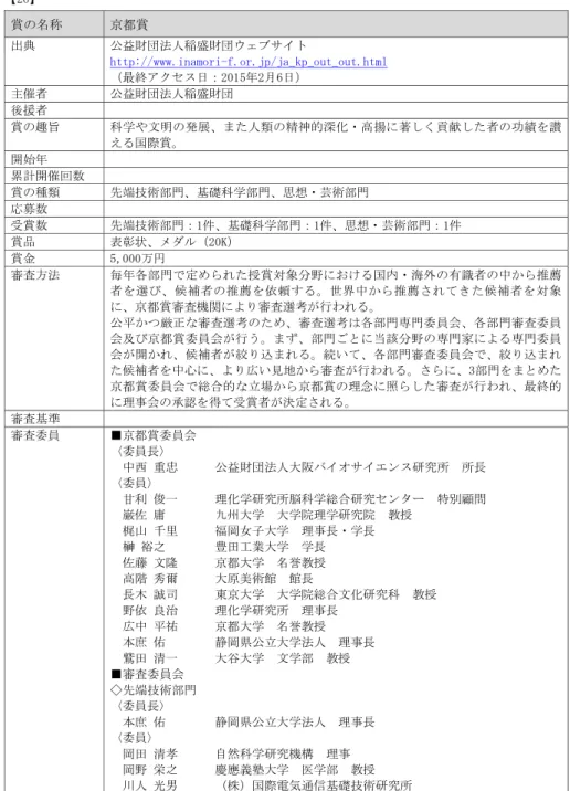 表 式 連 共催 連 記念 連 備考連 団機 季刊環境研究 論文 掲載連 連 「買 連賞 称連 京都賞連出連公益 団法人稲盛 団 連 し陥陥綬野景景与与与普Ｎ寿遷対ぞ三Ｎ責さ普ぞ三普Ｏ綬景Ｏ遷成Ｐ綬成ぞ綱陥成ぞ綱陥普し陥対せ 連 最終 日：「01監 「 買日 連 主催者連 公益 団法人稲盛 団連 援者連 連 賞 趣 連 科 学 文 明 瘠展 人類 精 神的深 高 著 献 者 績 讃 え 国際賞 連 開始 連 連 計開催回数連 連 賞 種類連 端技術部門 基礎科学部門 思想 芸術部門連 応募数連 連 賞数連 