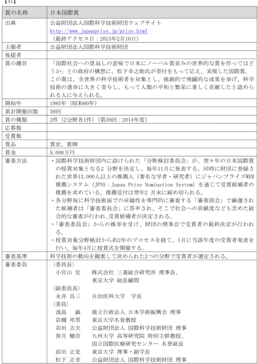 表 式 出席者連 連 表 式 連 共催 連 連 備考連 特 許検索 競技 大会 問 検 索方 法 解説 行 う 東 京 及 大阪 開催 連 連 柳1 連賞 称連 日本国際賞連出連公益 団法人国際科学技術 団 連し陥陥綬野景景与与与普Ｏ遷綬遷寿綬三Ｎ川探普Ｏ綬景綬三Ｎ川探普し陥対せ連 最終 日：「01監 「 10日 連 主催者連 公益 団法人国際科学技術 団連 援者連 連 賞 趣 連 国際社 会 恩 返 意味 日 本 賞並 世 界的 賞 作 う 府 構想 之 氏 寄 応え 実現 国際賞 連 賞 全 世界 科 