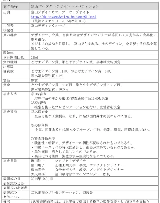 表 式 会場連 「01監 1 「貸日 第1重回 連 表 式 出席者連 崎 産業振興会館 第1重回 連 表 式 連 共催 連 わ 講演会連 備考連 連 連 重監 連賞 称連 富山 連出連富山連連し陥陥綬野景景正与普陥ぞと遷対遷正探除Ｎざ寿普Ｏ綬景続ぞ対綬探01普し陥対せ連最終日：「01監「1里日連 主催者連 富山 連 援者連 連 賞 趣 連 企業 富 山県総 合 協 入 賞作 品 商 品 組 連 目指 富山 生 実現 作品 募 い 連 開始 連 連 計開催回数連 「1回連 賞 種類連 賞 準 賞 黒木靖夫特別