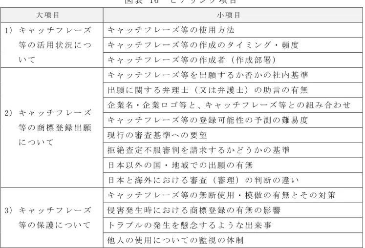 表   1 【   目   大 目   目   1 等 の 活 用 状 況 い 等 の 使 用 方 法  等 の 作の ・ 度   等 の 作 者 作 部 署 「 等 の 商 標 瘡 録 出 願 い 等 出 願 す 否 の 社 基 準  出 願す弁 理 士又弁 護 士の言 の 有 無  企 業・ 企 業等、等 の 組 合 わ等 の 瘡 録能 性 の測 の易 度  現 行 の 審 査 基 準の 要 望   拒 絶 査 定 服 審 請 求 す う の 基 準   本 外 の 国 ・ 地 域 の 出 願 の 有 