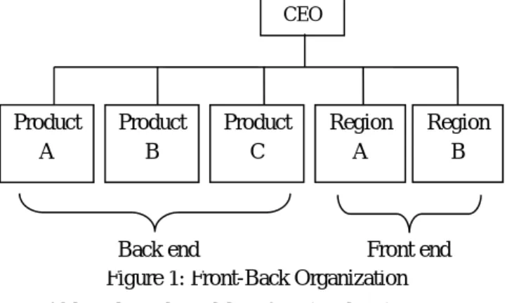 Figure 1: Front-Back Organization 