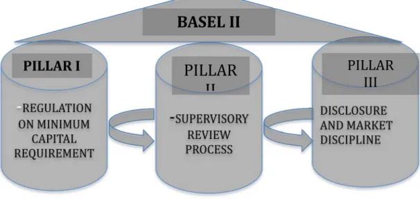 Figure 1.2: Objectives of Basel II 