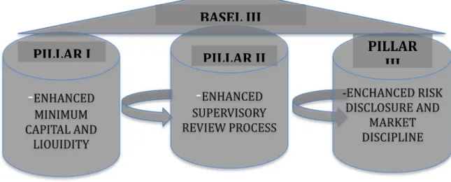 Figure 1.3: Objectives of  Basel III 